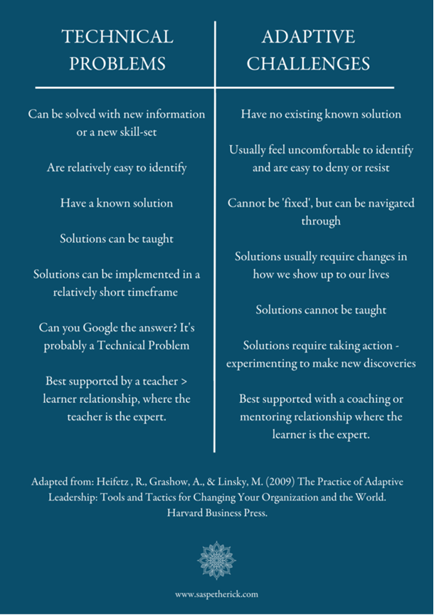 Adaptable and Adaptive: Two Great but Distinct Leadership Concepts ...